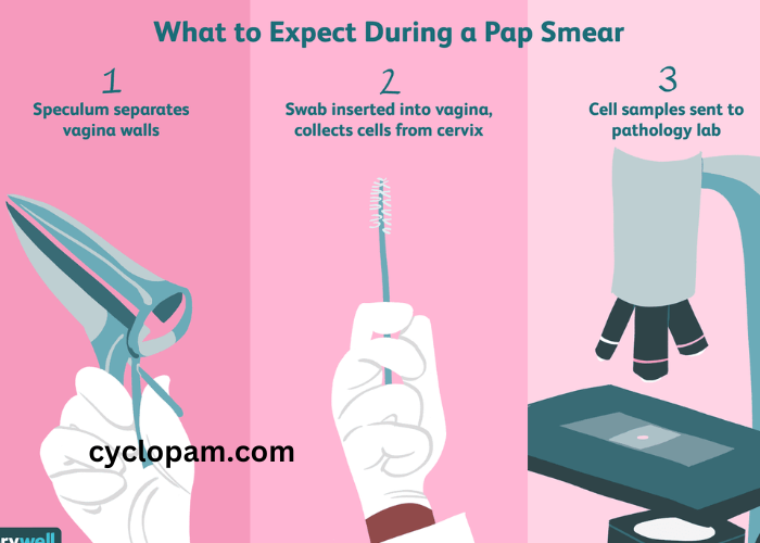 Pap Smear Test Cost